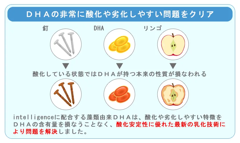 DHAの非常に酸化や劣化しやすい問題をクリア
