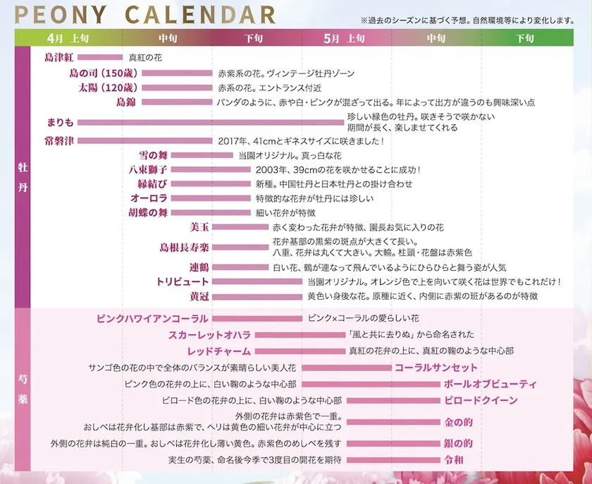 開花カレンダー