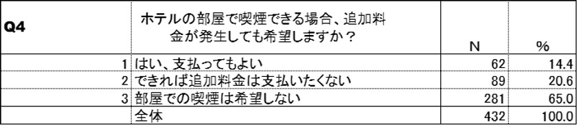 追加料金の有無