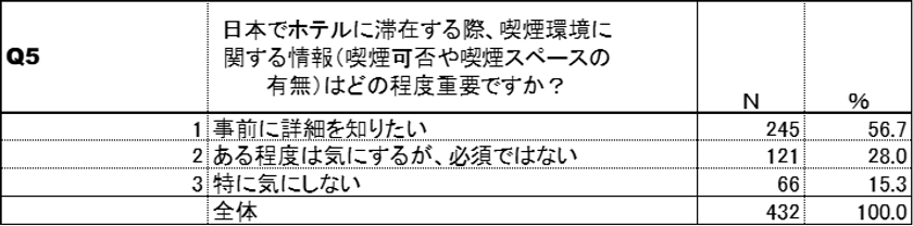 喫煙環境に関する情報提供