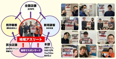 地域アスリート応援プロジェクトを推進