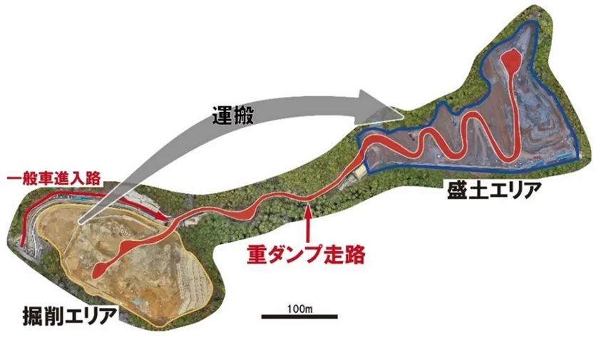 図2：対象とした造成工事現場全体図(場内運搬の移動経路)