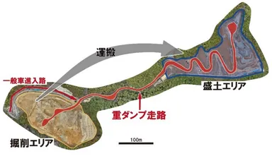 図2：対象とした造成工事現場全体図(場内運搬の移動経路)