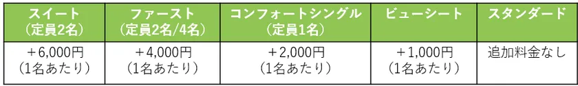 海割ウォーク差額料金