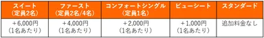 海割ドライブプラス差額運料金