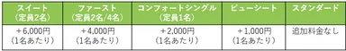 海割ウォーク差額料金