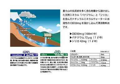 CBD　Water　富士山の天然水