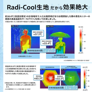 サーモグラフィ