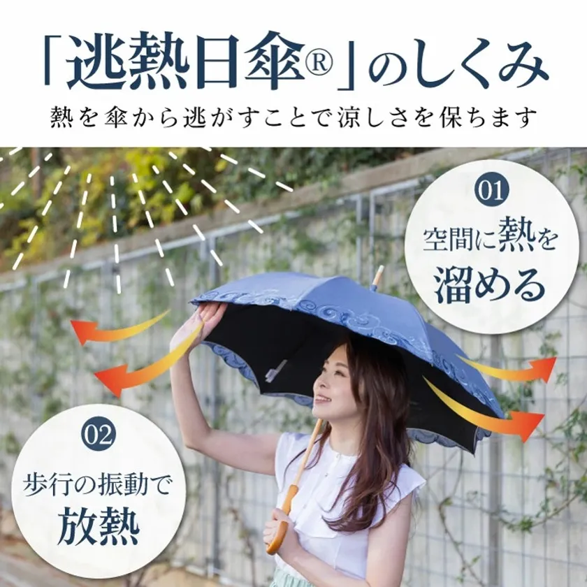 逃熱日傘のしくみ