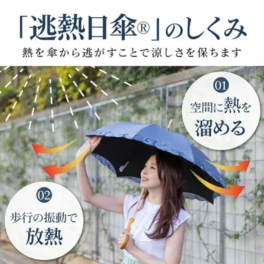 逃熱日傘のしくみ