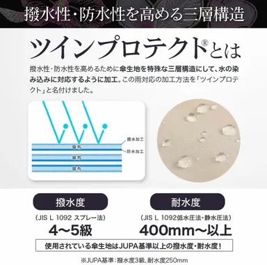 ツインプロテクト