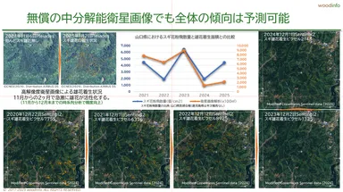 中分解能衛星による広域モニタリング結果