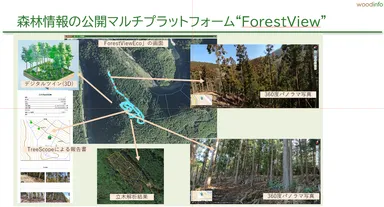 樹木情報の総合表示プラットフォーム