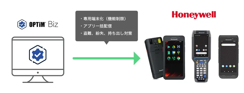 イメージャーとオプティム、ビジネス向けモバイル端末の セキュリティ・業務効率化向上で協力