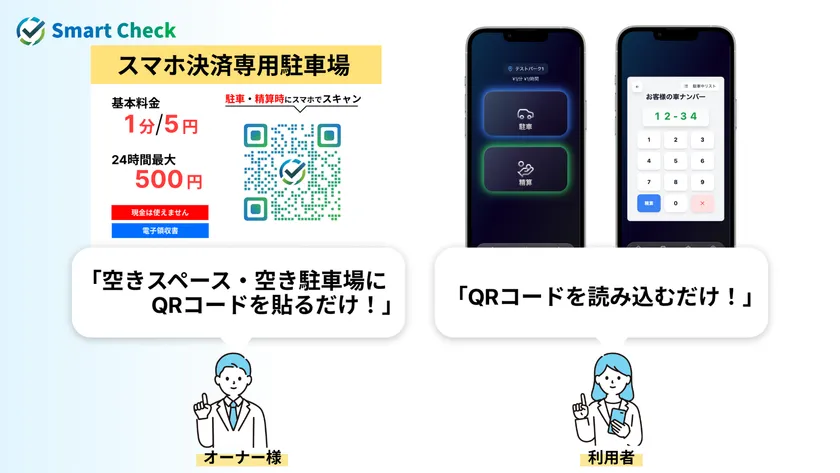 最短1日で収益化!初期費用・月額費用ゼロ