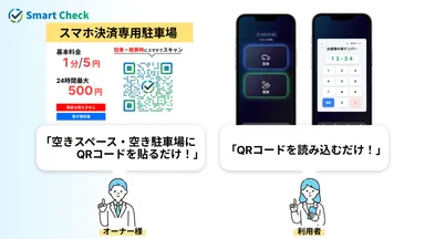 最短1日で収益化！初期費用・月額費用ゼロ