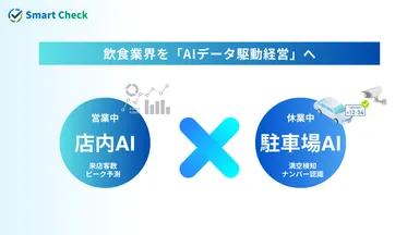 選べる2つのAIオプション(今後1年以内に提供予定)