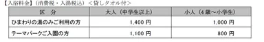 ひまわりの湯入浴料金