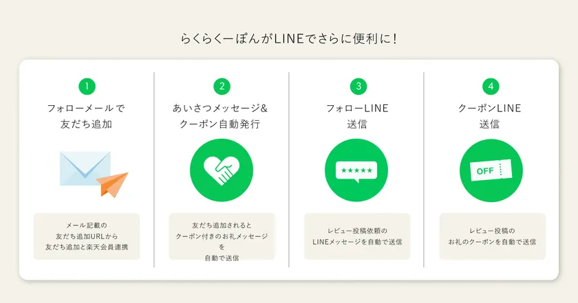 らくらくーぽんLINE機能の特徴