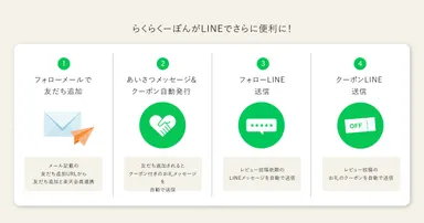 らくらくーぽんLINE機能の特徴