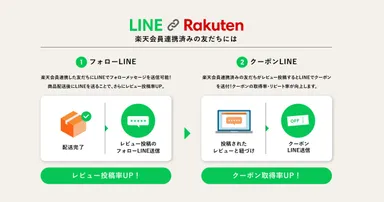 友だち追加＆楽天会員連携