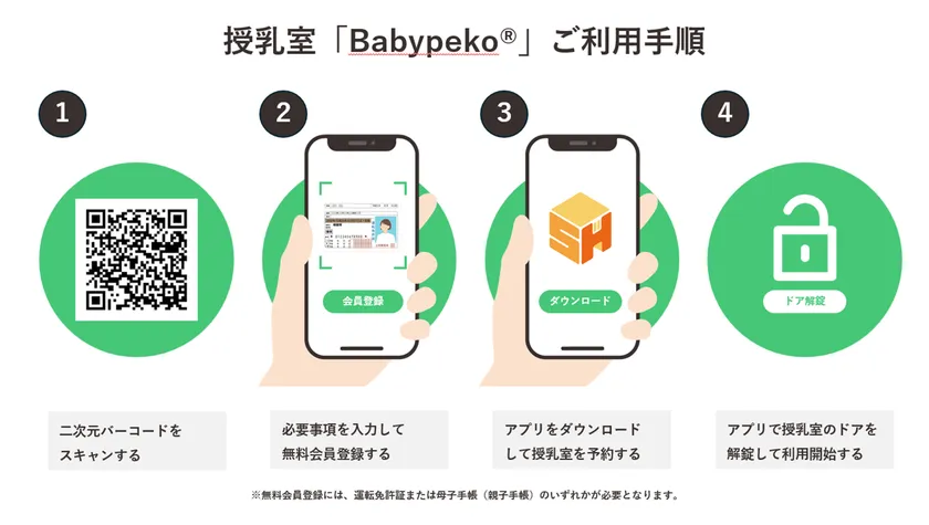 利用手順