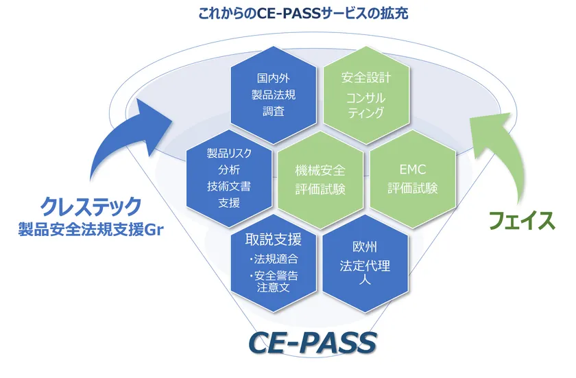 CE-PASS