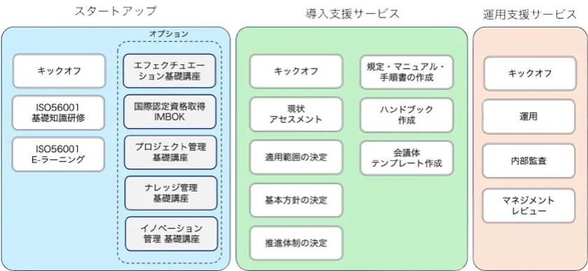 サービス詳細