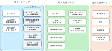 サービス詳細