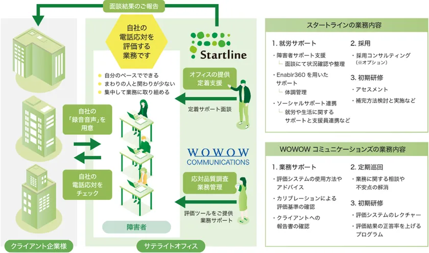 サービススキーム