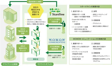 サービススキーム