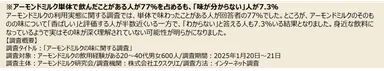 調査結果　アーモンドミルクの味が分からない人が7.3％