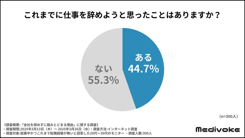 調査結果グラフ1