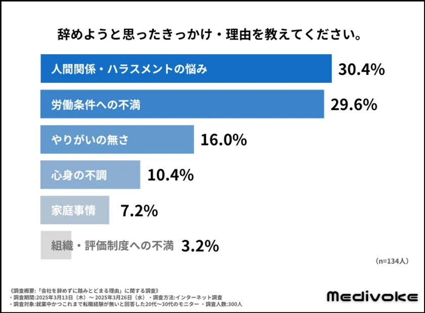 調査結果グラフ2