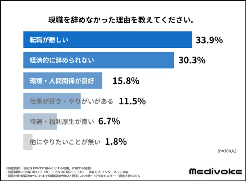調査結果グラフ3