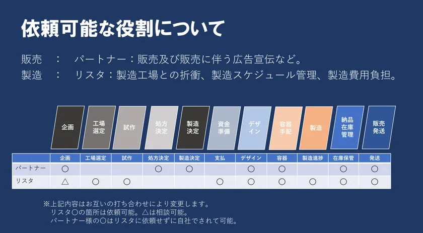 役割について
