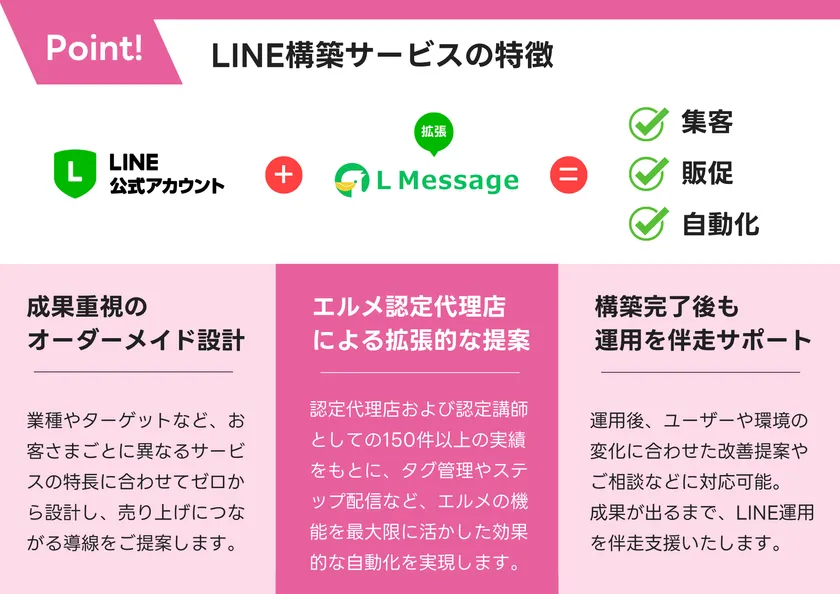 サービスの特長