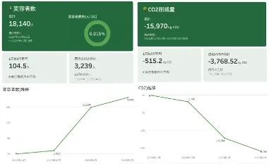Location-GXダッシュボード