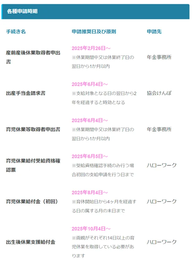 各種申請時期
