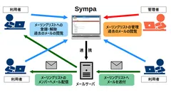 Sympa利用イメージ