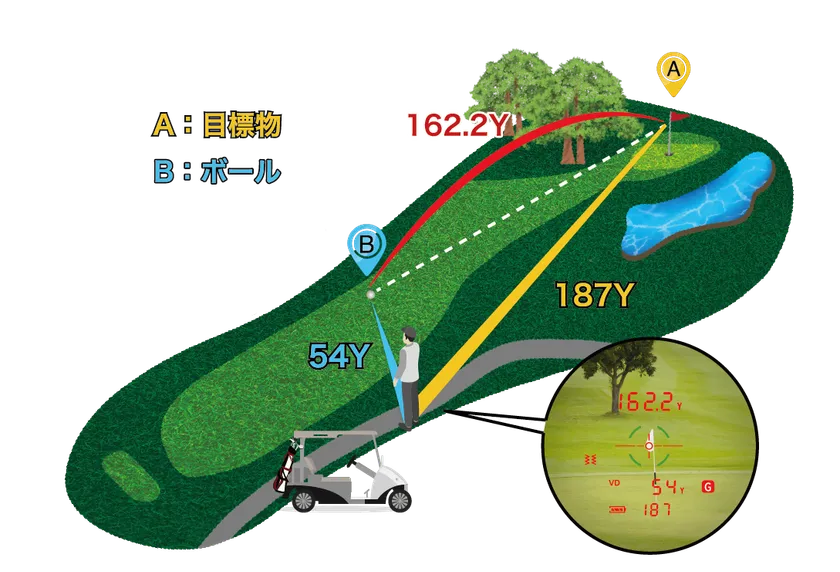 3D計測モード(3点間距離計測)