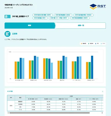 RST結果帳票「学校カルテ」
