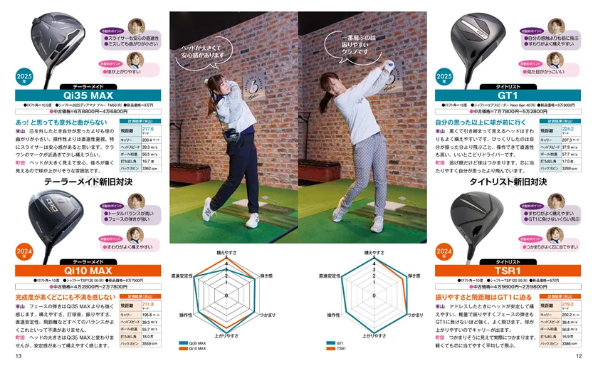 米山みどりが打ち比べ!国産VS外ブラ 日米代表6ブランドの新旧ドライバーを斬る