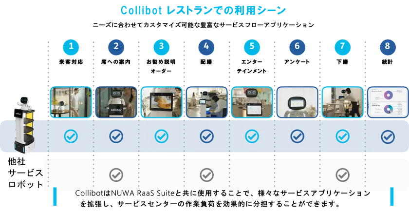 利用シーン
