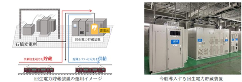 阪急宝塚線・石橋変電所に「回生電力貯蔵装置」
を導入し
2025年4月10日から運用開始します