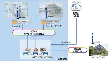 図2　本サービスのイメージ