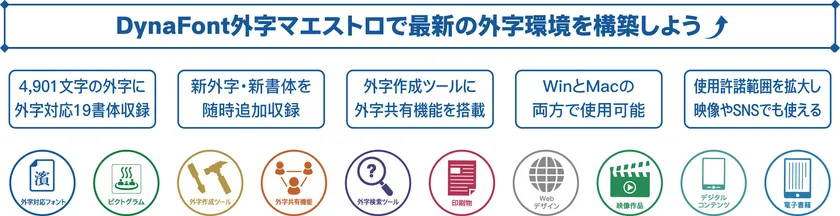 DynaFont外字マエストロ