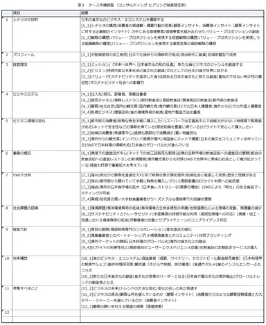 ケース予備調査(コンサルティング ヒアリング結果想定例)