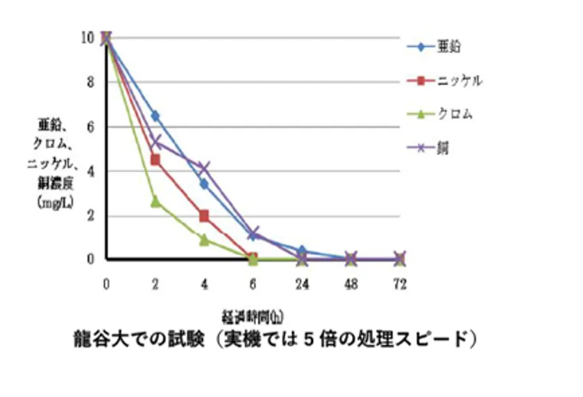 画像(2)処理効果
