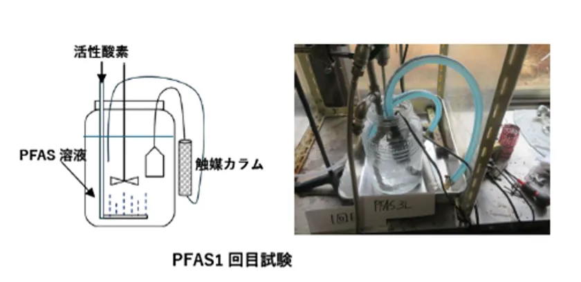 画像(6)活性酸素触媒処理